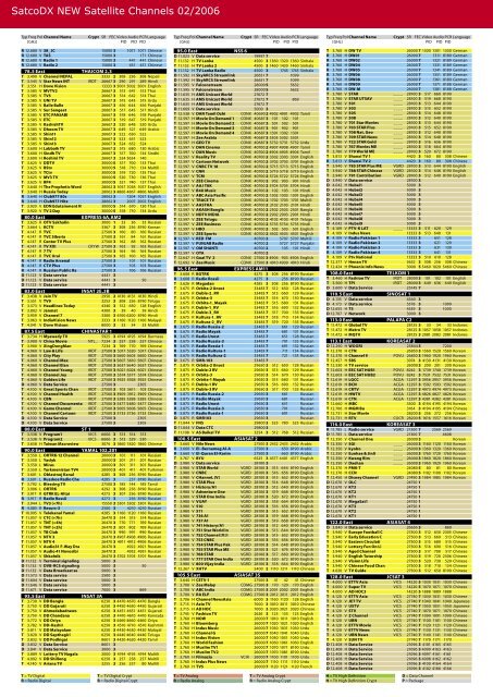 Dünyanın En Büyük Uydu Donanımı Dergisi - TELE-satellite ...