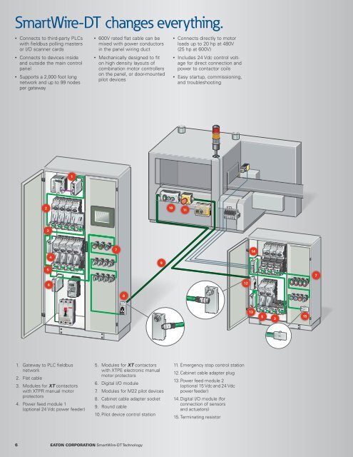 SmartWire-DT Panel Wiring Solutions - Eaton