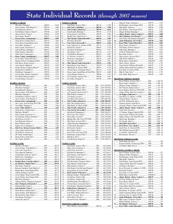 State Individual Records (through 2007 season) - Section 2 Football