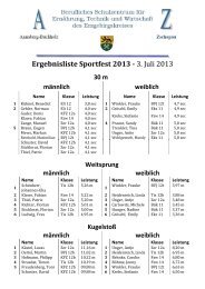 Ergebnisliste Sportfest 2013 - 3. Juli 2013 - BSZ Zschopau