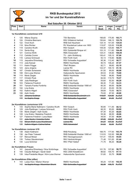 Ergebnisliste Bundespokal 2012 - Radsportverein SolidaritÃ¤t ...