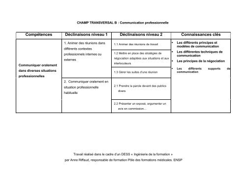 Mémoire Anne Riffaud - Banque de données en santé publique ...