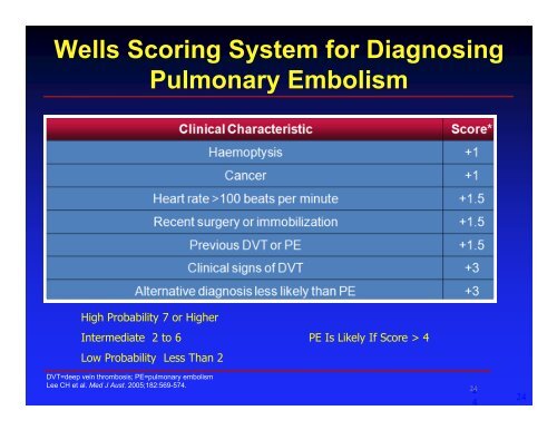 Deep Vein Thrombosis: Diagnosis & Treatment Reginald E. Smith ...