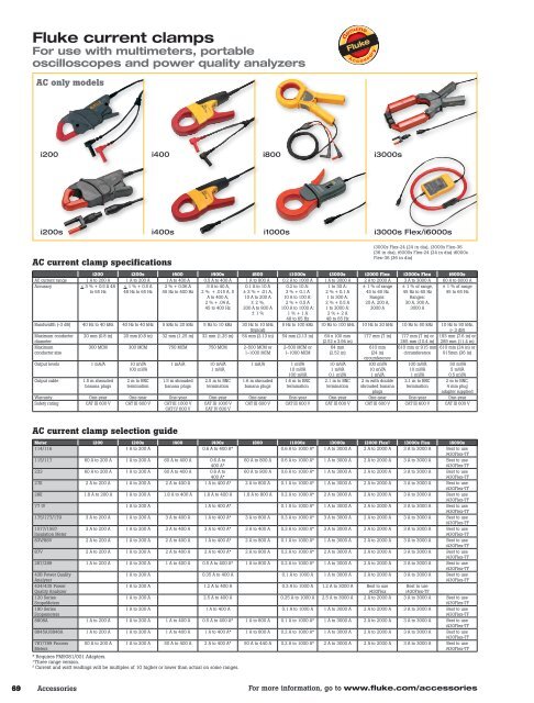 TrusTed Tools TrusTed Tools