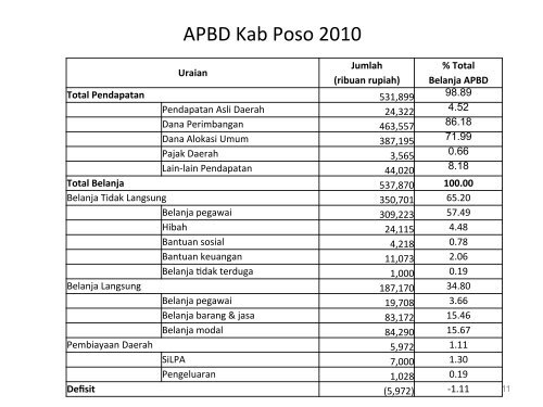 Implikasi dan Penerapan DF di Daerah.pdf - Kumoro.staff.ugm.ac.id ...