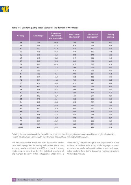 Gender Equality Index Report - European Institute for Gender ...