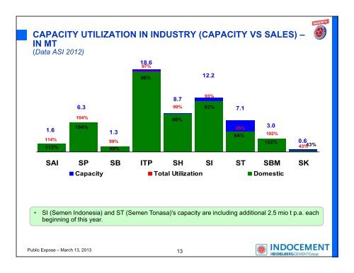 PUBLIC EXPOSE - Indocement Tunggal Prakarsa, PT.