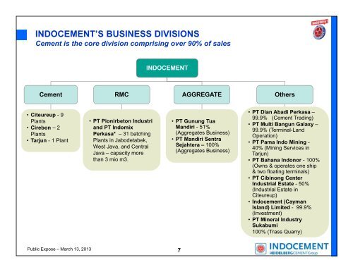 PUBLIC EXPOSE - Indocement Tunggal Prakarsa, PT.