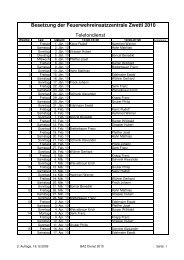Besetzung der Feuerwehreinsatzzentrale Zwettl 2010 Telefondienst