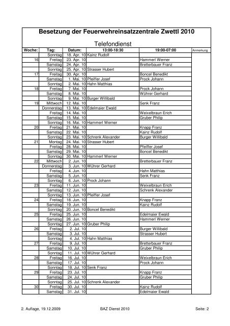 Besetzung der Feuerwehreinsatzzentrale Zwettl 2010 Telefondienst