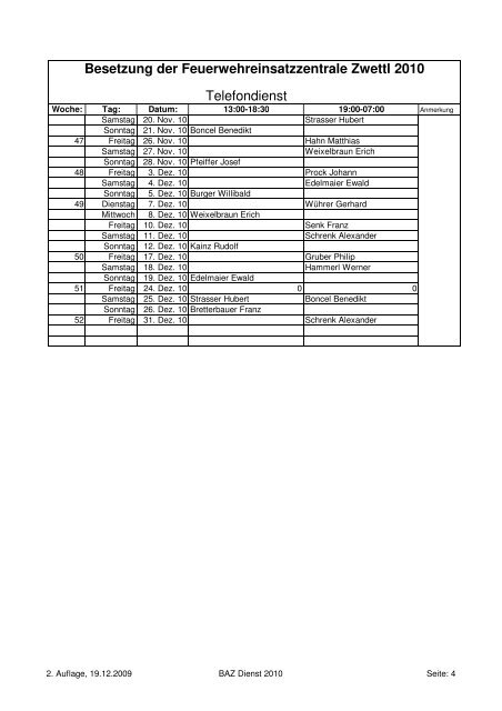 Besetzung der Feuerwehreinsatzzentrale Zwettl 2010 Telefondienst