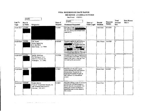 FOIA Logs FY 2009 - Transportation Security Administration