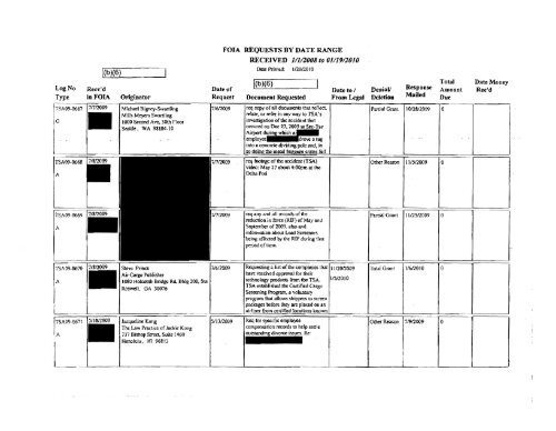 FOIA Logs FY 2009 - Transportation Security Administration