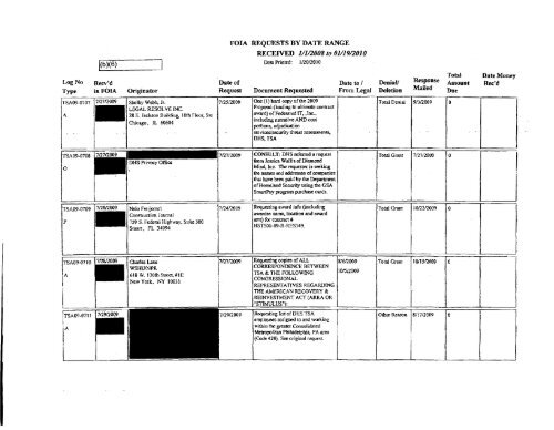 FOIA Logs FY 2009 - Transportation Security Administration