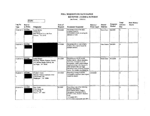 FOIA Logs FY 2009 - Transportation Security Administration