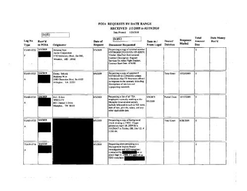 FOIA Logs FY 2009 - Transportation Security Administration