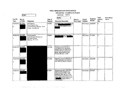 FOIA Logs FY 2009 - Transportation Security Administration