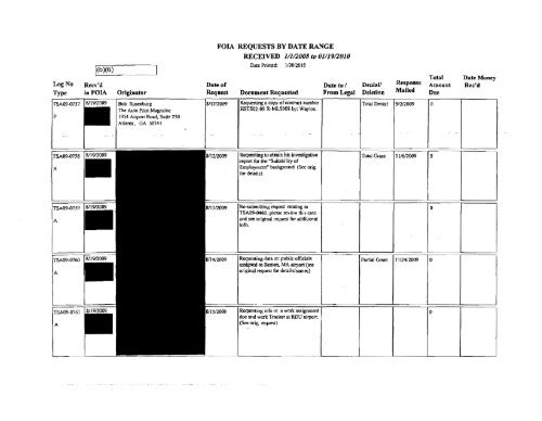 FOIA Logs FY 2009 - Transportation Security Administration