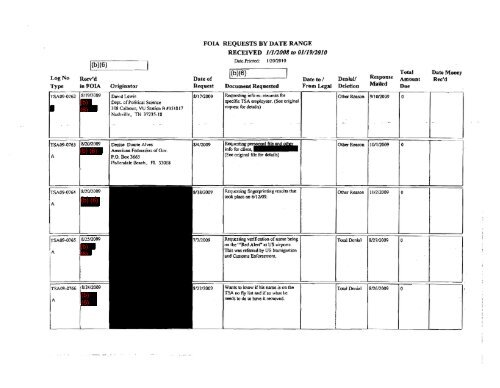 FOIA Logs FY 2009 - Transportation Security Administration