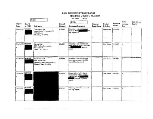 FOIA Logs FY 2009 - Transportation Security Administration