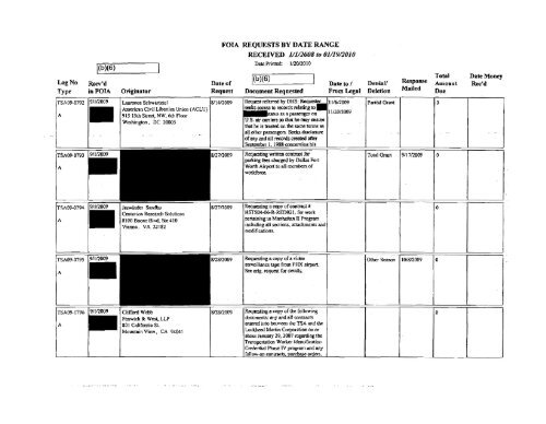 FOIA Logs FY 2009 - Transportation Security Administration