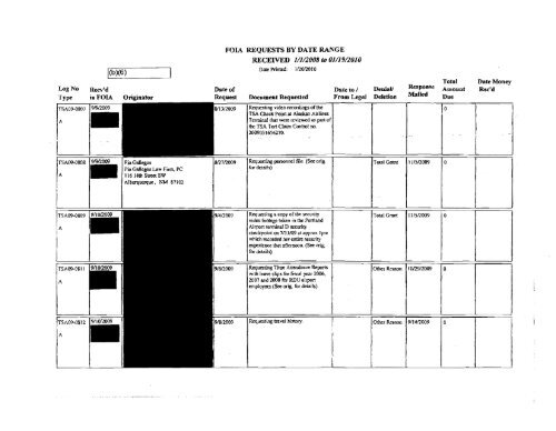 FOIA Logs FY 2009 - Transportation Security Administration