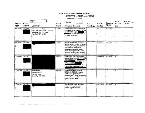 FOIA Logs FY 2009 - Transportation Security Administration