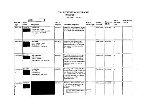 FOIA Logs FY 2009 - Transportation Security Administration