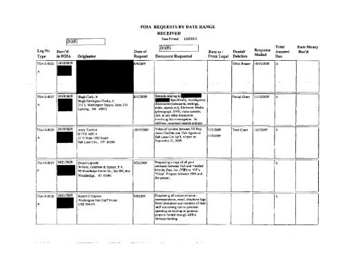 FOIA Logs FY 2009 - Transportation Security Administration