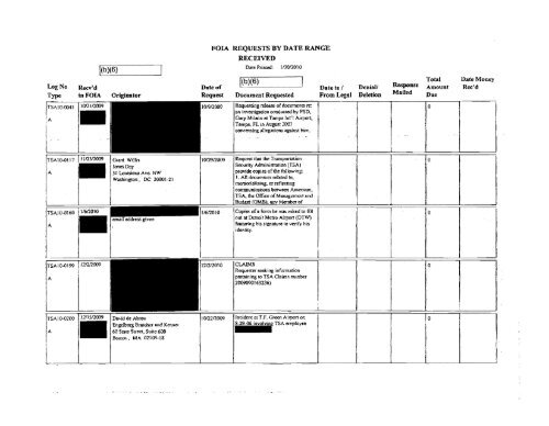 FOIA Logs FY 2009 - Transportation Security Administration