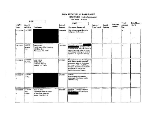 FOIA Logs FY 2009 - Transportation Security Administration