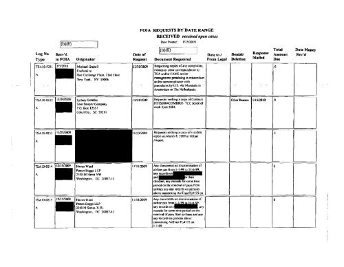 FOIA Logs FY 2009 - Transportation Security Administration