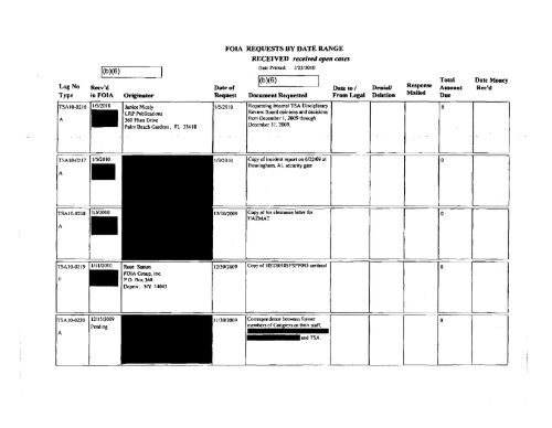 FOIA Logs FY 2009 - Transportation Security Administration