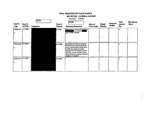 FOIA Logs FY 2009 - Transportation Security Administration