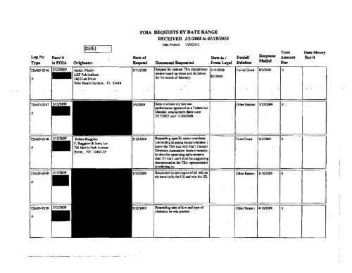 FOIA Logs FY 2009 - Transportation Security Administration