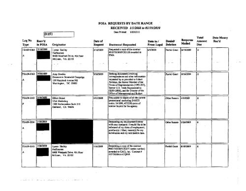 FOIA Logs FY 2009 - Transportation Security Administration