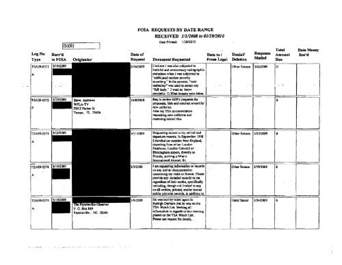 FOIA Logs FY 2009 - Transportation Security Administration