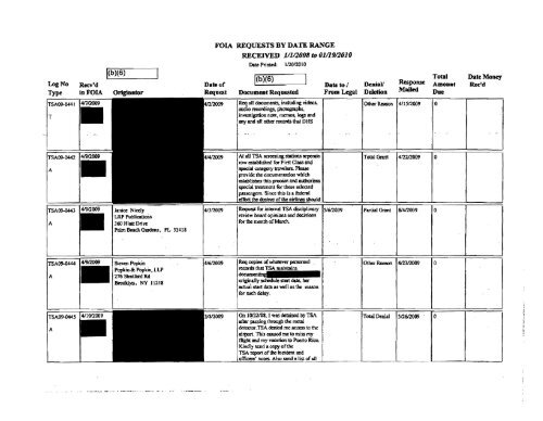 FOIA Logs FY 2009 - Transportation Security Administration