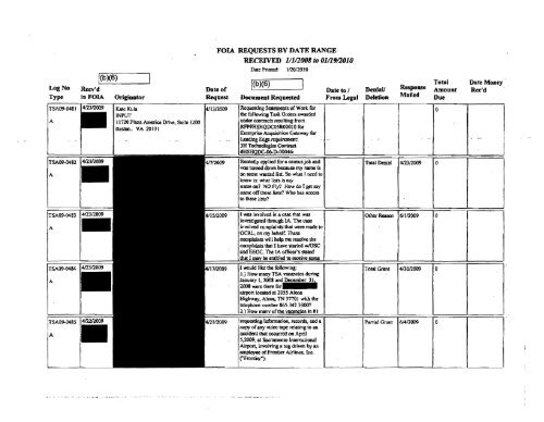 FOIA Logs FY 2009 - Transportation Security Administration