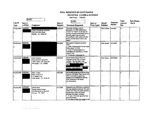 FOIA Logs FY 2009 - Transportation Security Administration