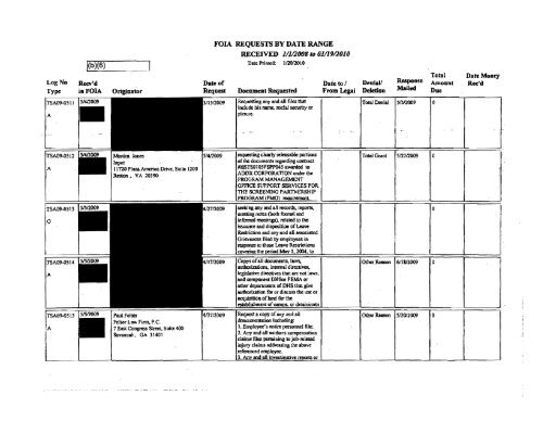 FOIA Logs FY 2009 - Transportation Security Administration