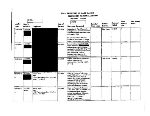 FOIA Logs FY 2009 - Transportation Security Administration