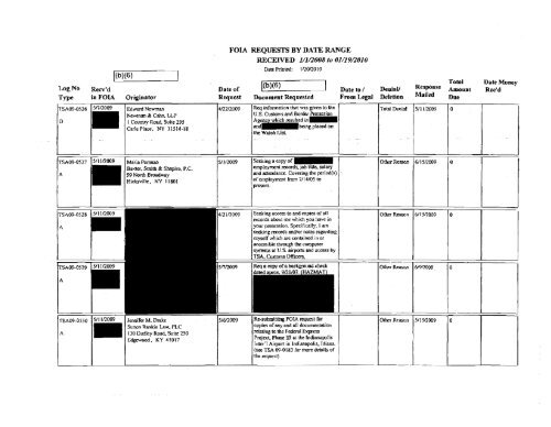 FOIA Logs FY 2009 - Transportation Security Administration