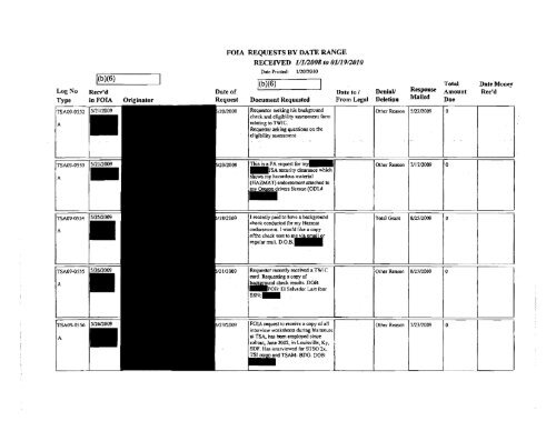 FOIA Logs FY 2009 - Transportation Security Administration