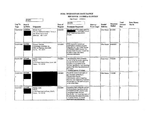 FOIA Logs FY 2009 - Transportation Security Administration