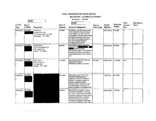 FOIA Logs FY 2009 - Transportation Security Administration