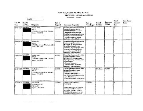 FOIA Logs FY 2009 - Transportation Security Administration