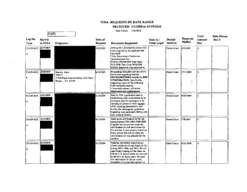 FOIA Logs FY 2009 - Transportation Security Administration