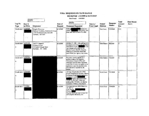 FOIA Logs FY 2009 - Transportation Security Administration