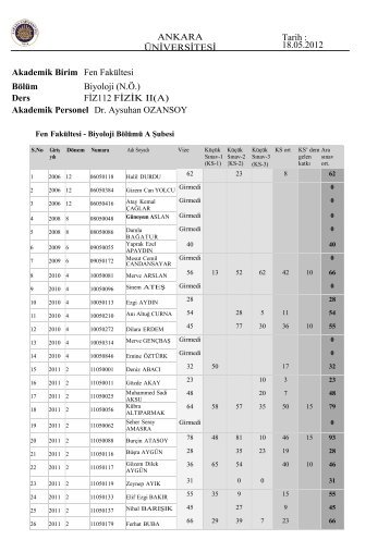 ANKARA ÃNÄ°VERSÄ°TESÄ° Tarih : 18.05.2012 Akademik Birim Fen ...